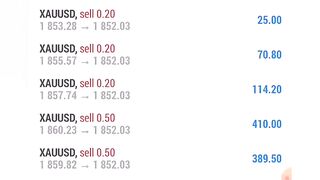 Free forex trading signal