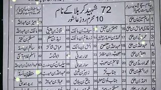 72 Shuhada e Karbala k Names| Jaffery Official