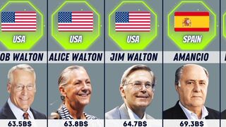 Richest billionaire people in the world ????????