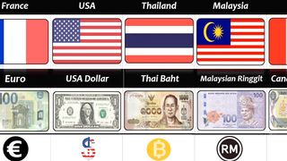 Currency ???? From Differents Countries