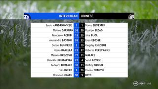 Serie А | 18/02/2023 | Inter - Udinese  3:1