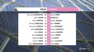 Serie А | 19/02/2023 | Spezia - Juventus  0:2