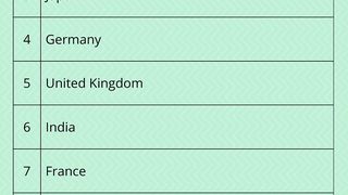 Top Rich Countries of the World