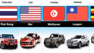 Car's Brand From differents Countries