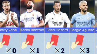 Number of Red Cards of Famous Football Players