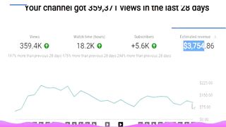 How I Earn $3,754 Dollors From YouTube Shorts 2023 | Copy-Paste YouTube Shorts Earning Method