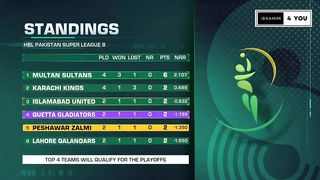 Quetta Gladiators vs Peshawer Zalmi 2023 Highlights  PSL 2023 Match 9 Highlights  PSL 8
