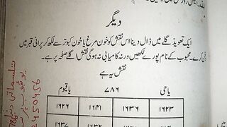 Mohabat me kise ko be dewana karne ka tawez