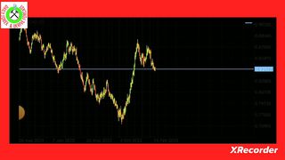 NZD CAD D1 ANALYSIS