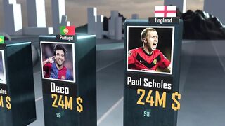 Richest Footballers 2023