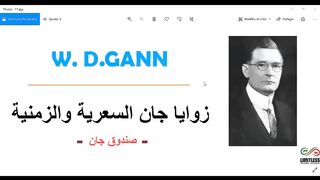 GANN ANALYTICS