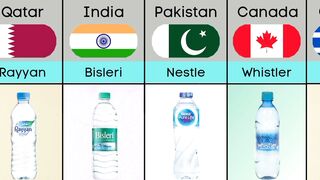 Mineral Water Brand From Different Countries Part 1