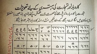 Band fektre band dokan band karobar ko dobara kholne ke liye tawez