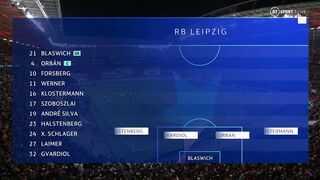 2022/23 Champions League | 22/02/2023 | Leipzig - Manchester City   1:1