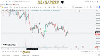 Gold market update 23/2/2023