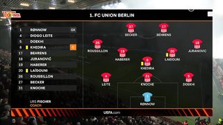 2022/23 Europa League | 23/02/2023 | Union Berlin - Ajax  3:1  (Agg 3:1)