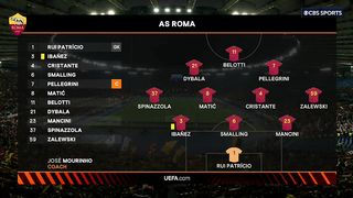 2022/23 Europa League | 23/02/2023 | Roma - Salzburg  2:0  (Agg 2:1)