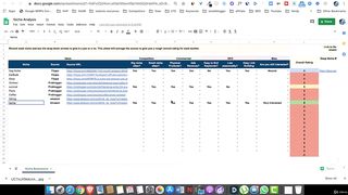 15. Niche Finalization| blogging course