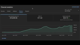 How to earn $900 per day through Cash Cow