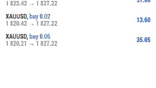 My daily Profit