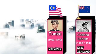 National Hero OF Each Country