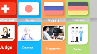 Most Respected Profession From Different Countries