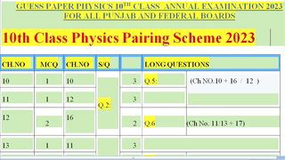Guess paper Physics annual exam 2023