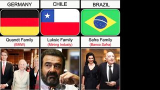 Most Influential Families From Different Countries