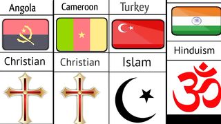 Major Religions From Different Countries