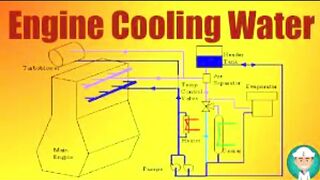 Types of Cooling water engine in diesel engine