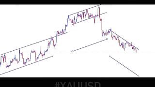 #xauusd analysis