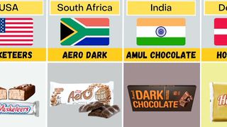Chocolate Brands From Different Countries