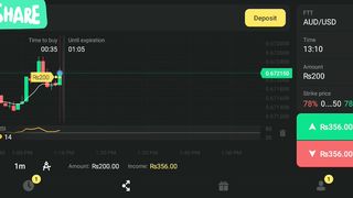 Winning stratidigy in trading