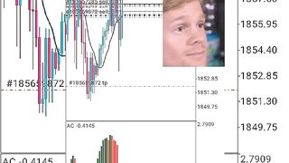 CPI +110 pips????????when the news help to end your daily profit Quickly????????