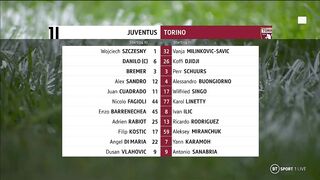 Serie А | 28/02/2023 | Juventus - Torino  4:2