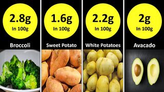 High Protein Vegan Foods || Protein Vegan Foods Comparison