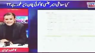 Current economic conditions of Pakistan