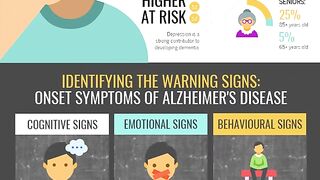 Alzheimer's disease overview
