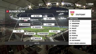 Bundesliga | 04/03/2023 | Stuttgart - Bayern Munich  1:2