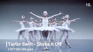Les 10 Vidéos les Plus Vues Sur YouTube