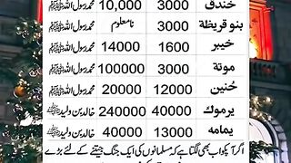 Islamic information