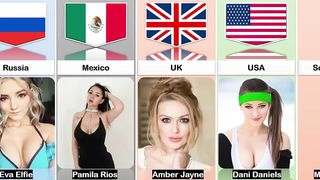 Actress From Different Countries
