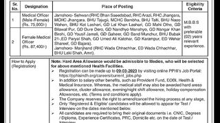 PPHI Jobs 2023