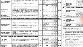SPSC Jobs