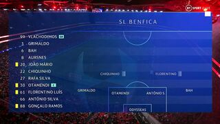 2022/23 Champions League | 07/03/2023 | Benfica - Club Brugge  5:1 (Agg 7:1)