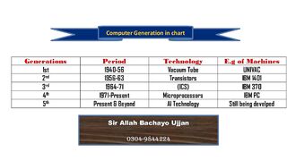 Computer generations