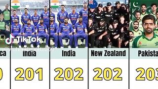 Best Run chases in T20 Cricket History