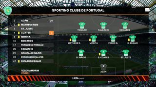 2022/23 Europa League | 09/03/2023 | Sporting - Arsenal  2:2