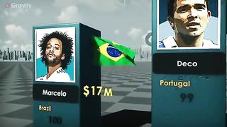 Richest footballers in the world ????