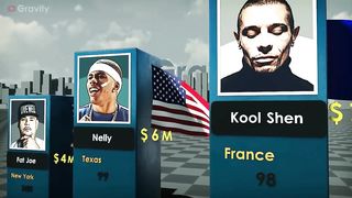 Richest Rappers 2023